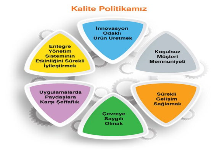 KALİTE POLİTİKAMIZ